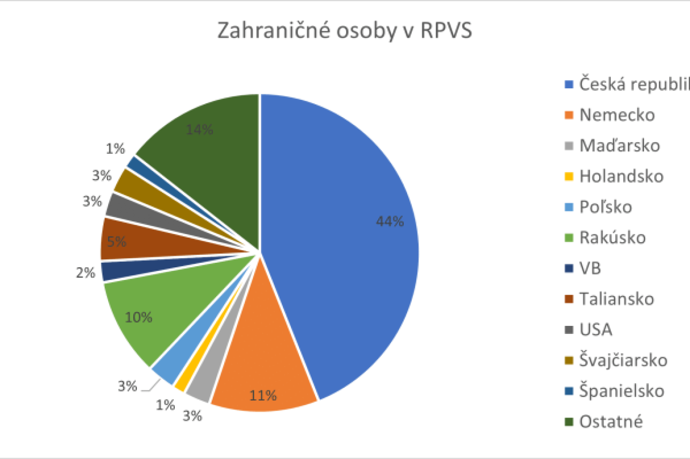 Obrázok1